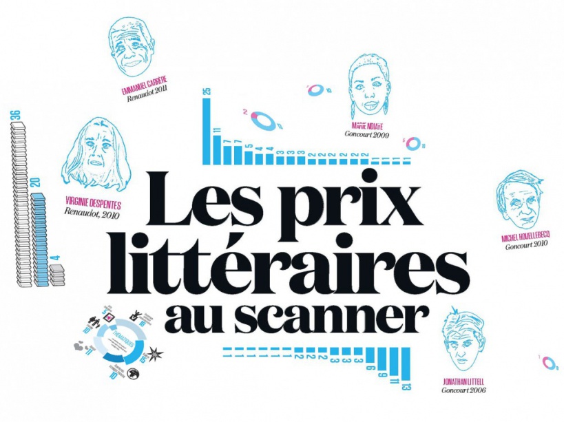 prix au scanner