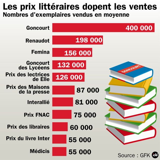 prix dopent ventes