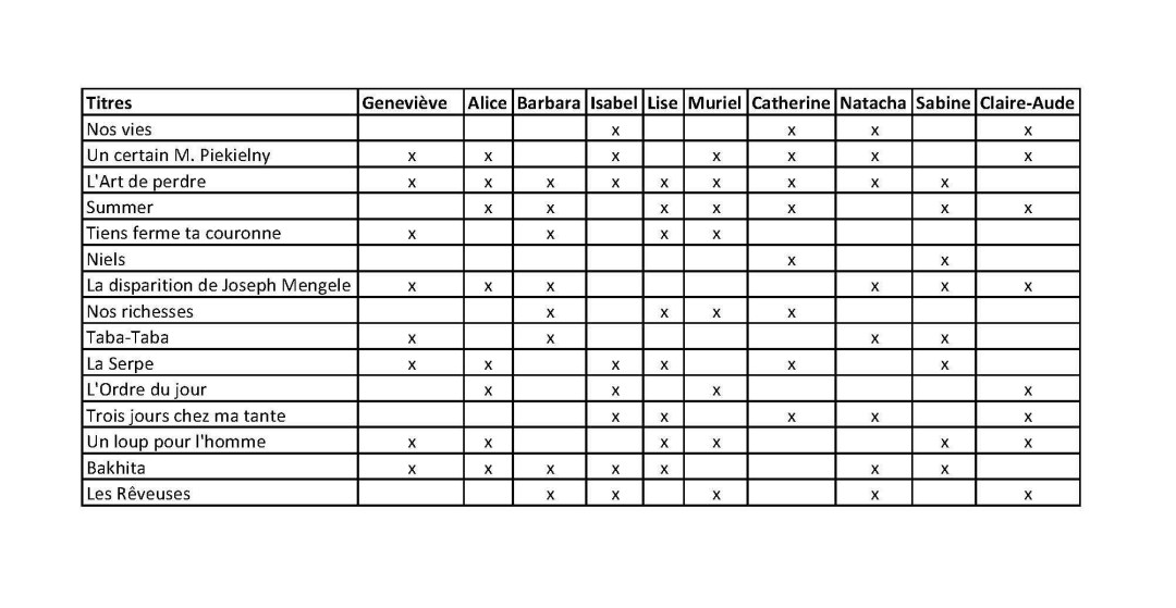 pronostics Goncourt 2017