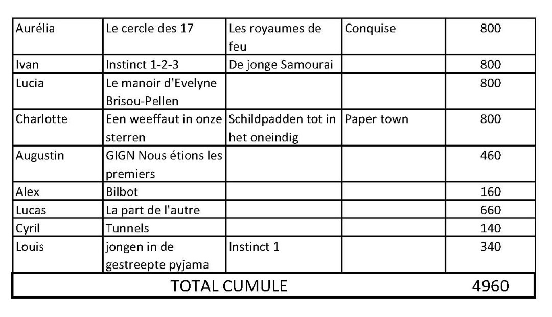 winter challenge ados
