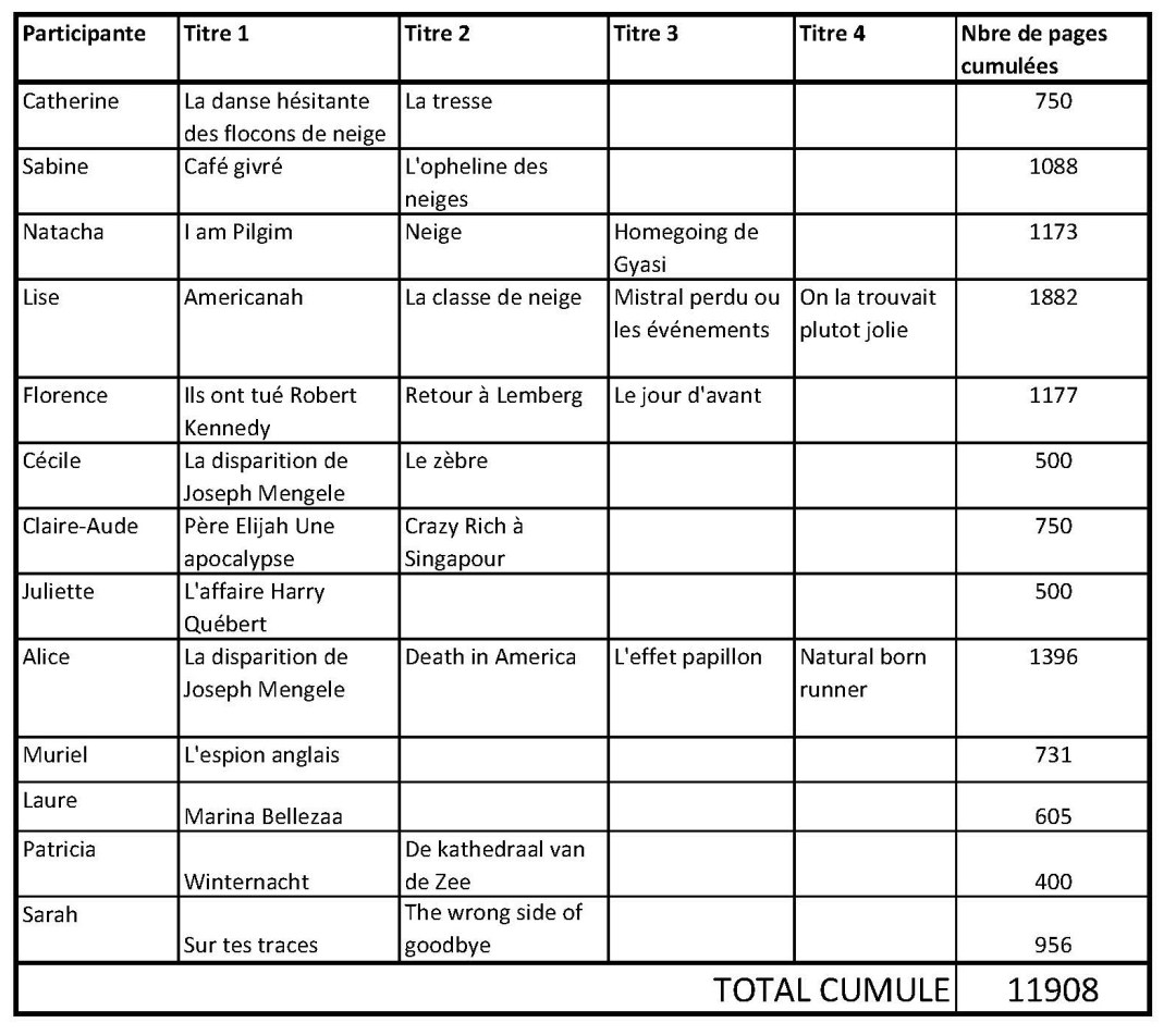 winter reading challenge